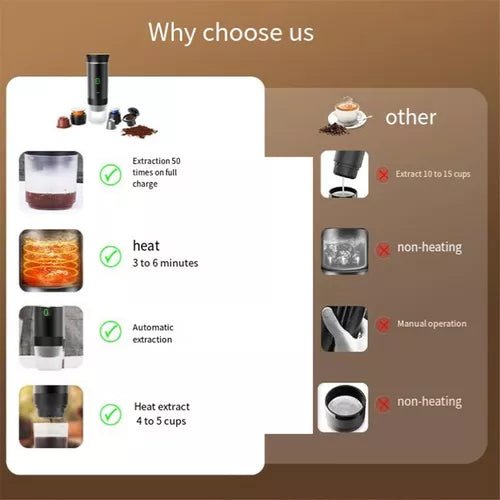 Cafeteira Expresso Portátil 3 em 1 – Liberdade para Saborear o Seu Café Onde Quiser! - Achei na Lojinha
