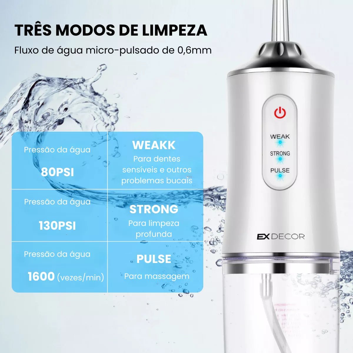 Irrigador Oral Recarregável Portátil - Achei na Lojinha